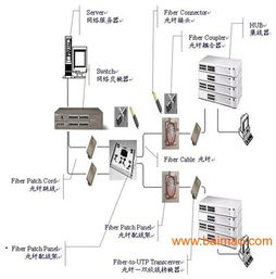 綜合布線系統(tǒng)設計方案與實施指南
