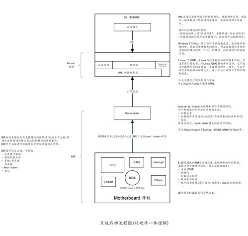 計(jì)算機(jī)操作系統(tǒng)的啟動(dòng)與加載過程