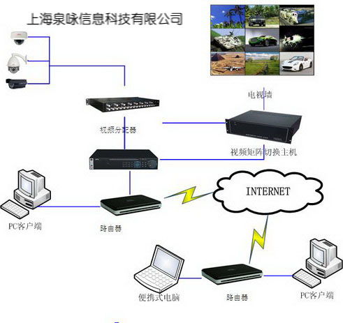 構(gòu)建智能化安防網(wǎng)絡(luò) 監(jiān)控、門禁、信息集成與綜合布線系統(tǒng)全解析