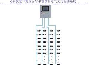 安科瑞電氣火災(zāi)監(jiān)控系統(tǒng)在尚東楓景二期綜合寫字樓項(xiàng)目的應(yīng)用