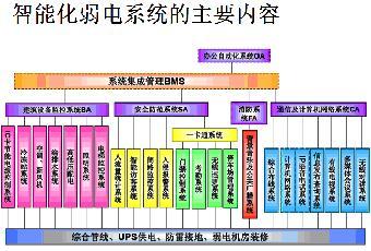 攜手共筑智慧屏障 建筑智能化安防一級(jí)項(xiàng)目合作，計(jì)算機(jī)系統(tǒng)集成與綜合布線是關(guān)鍵